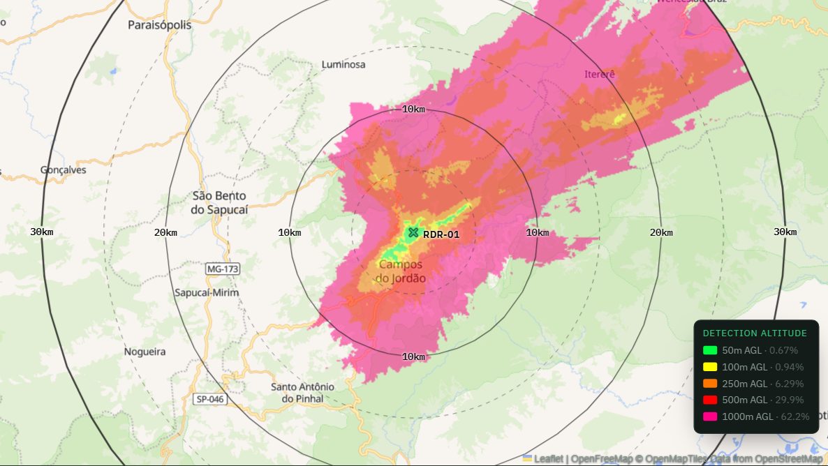 CoverScope screen: coverage by altitude layer over the terrain, with range rings and legend