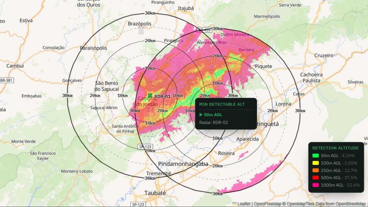 CoverScope screen: two radars with combined coverage and the cursor showing which radar serves the point